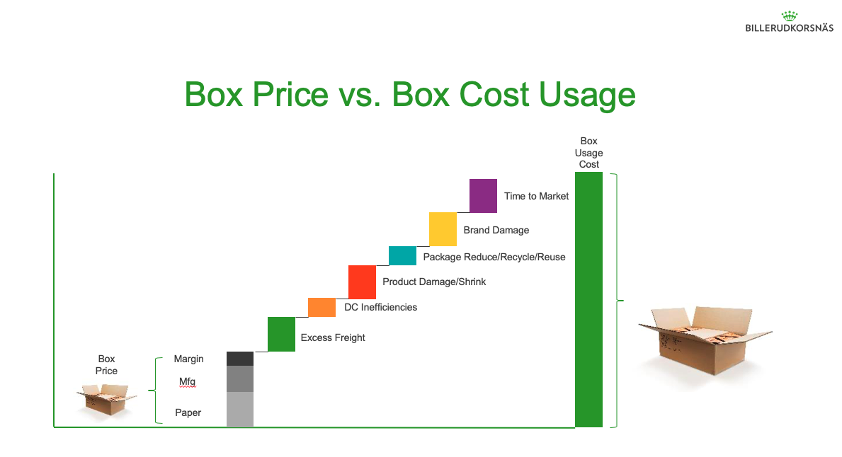 box price vs box cost usage.png